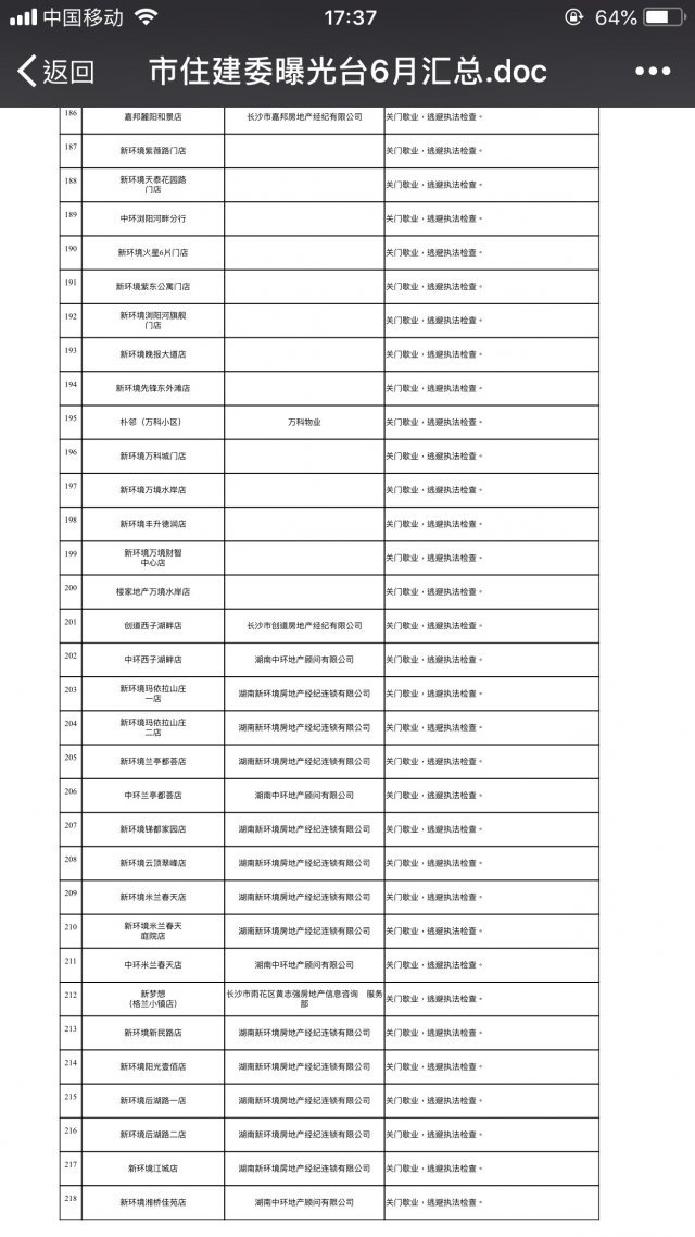 长沙市住建委曝光 珠江实业、新环境等218个单位进失信黑名单