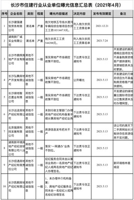 两家企业因拖欠农民工工资被列入“黑名单”